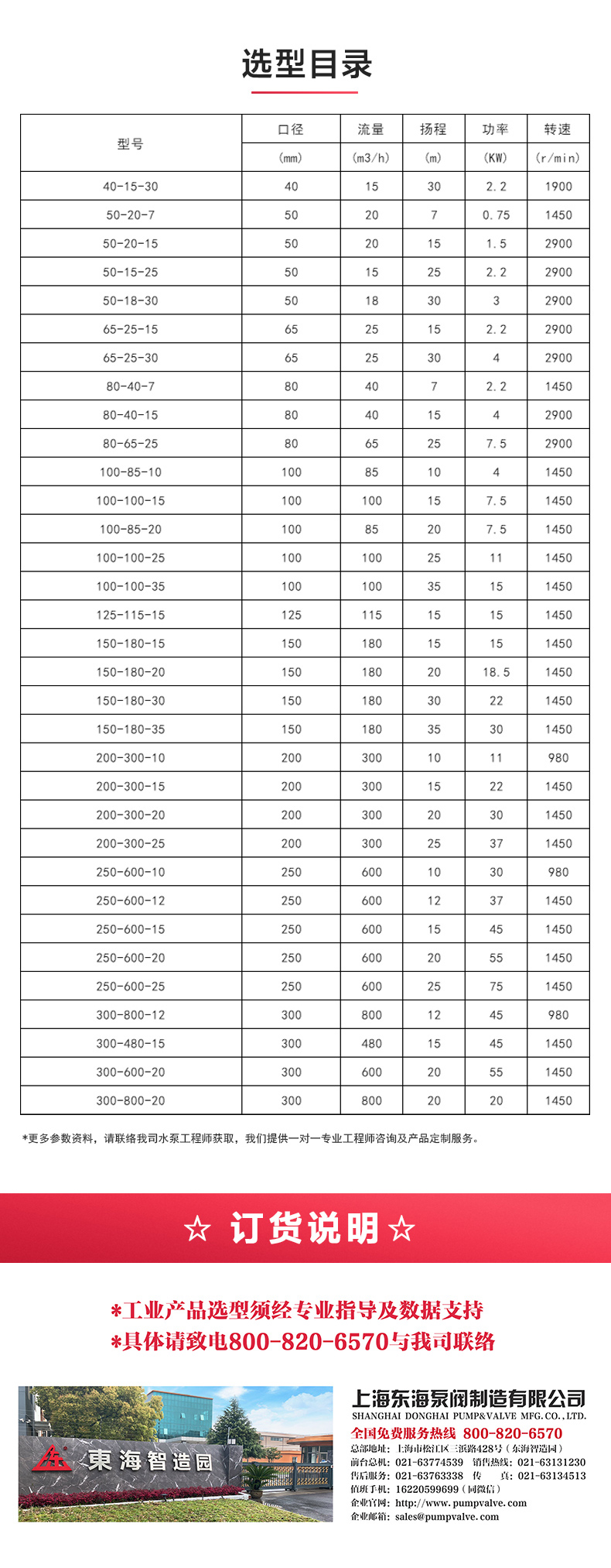 GW型无堵塞管道排污泵_产品选型目录.jpg